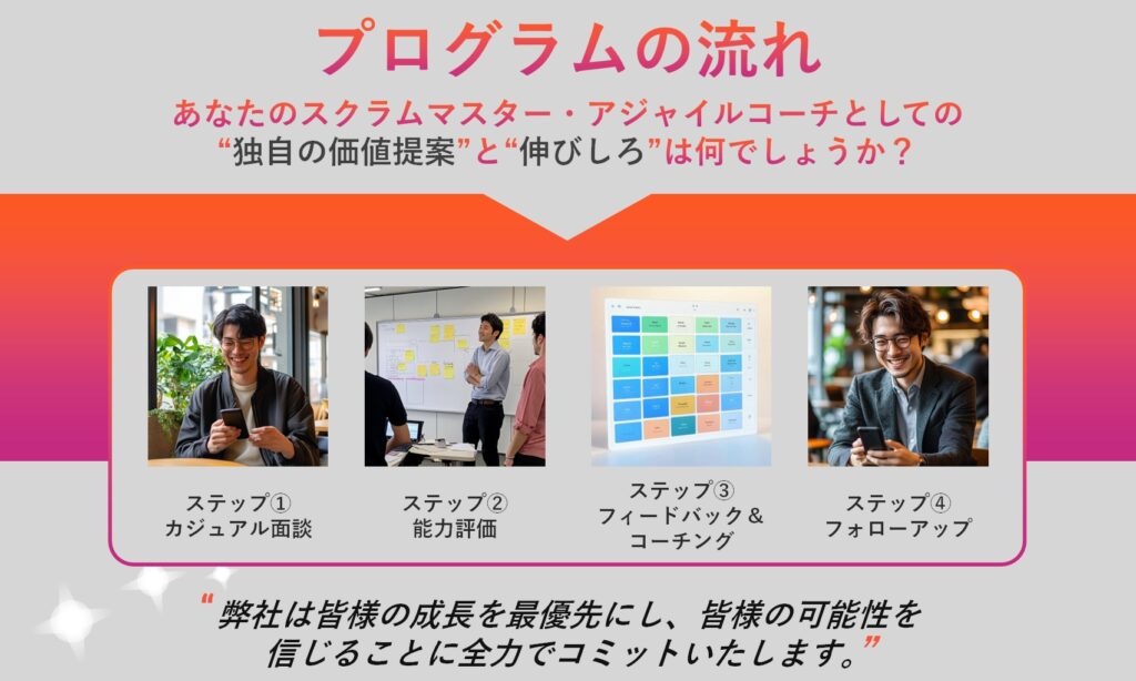 評価プログラムの流れ